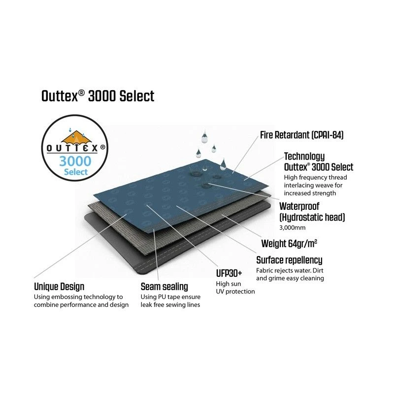 Outwell Earth 3 Telt - Billede 10