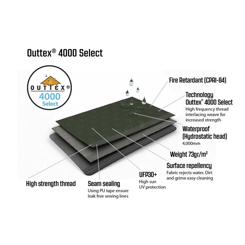 Outwell Oakwood 5 Personers Campingtelt - Billede 3