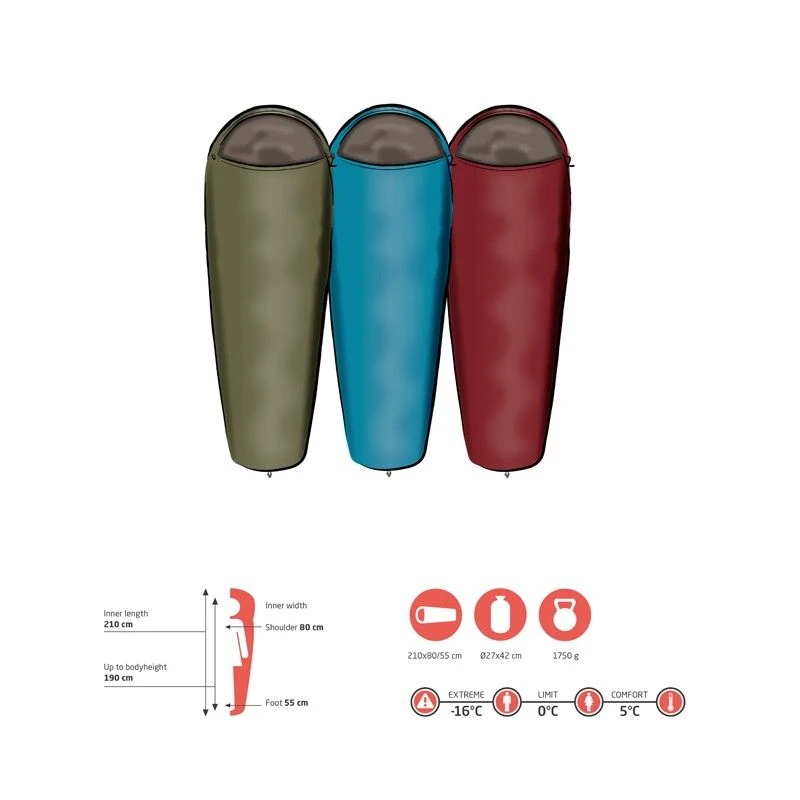 Nordisk Grand Canyon Kansas Sovepose 190 Cm - Billede 2