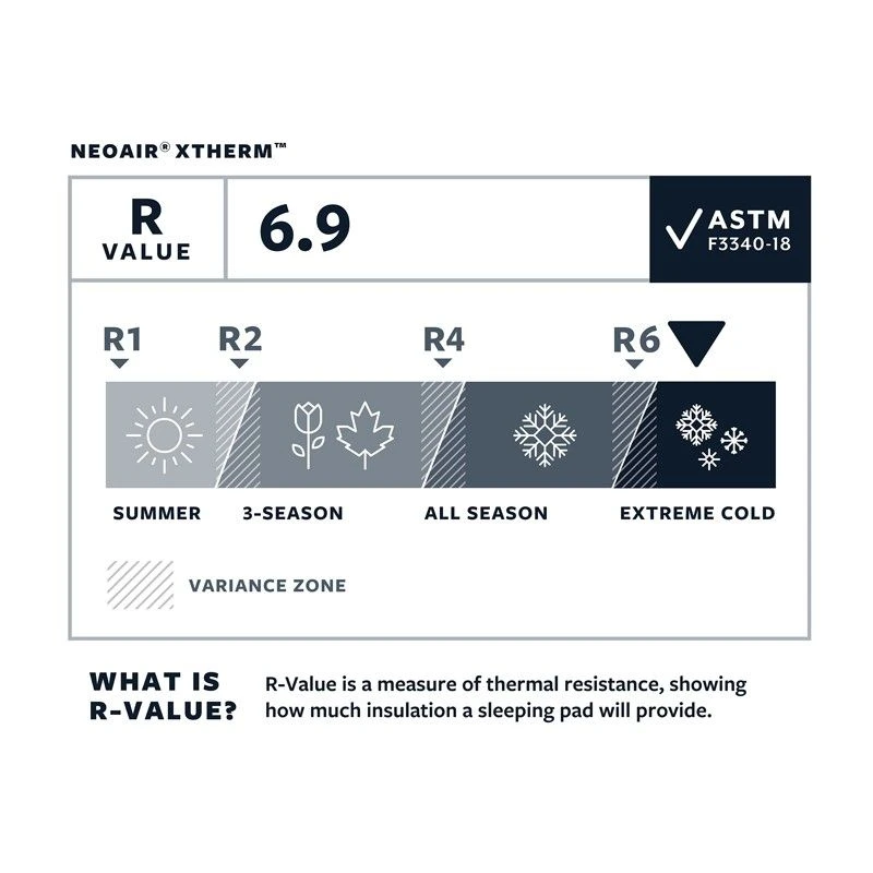 Thermarest NeoAir XTherm Regular - Billede 2