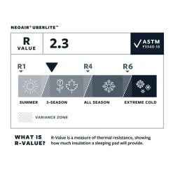 ThermaRest NeoAir UberLite Regular