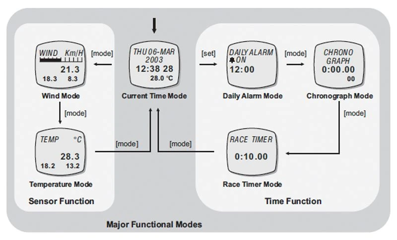 Brunton ADC Wind Handheld Weather Station - Billede 3