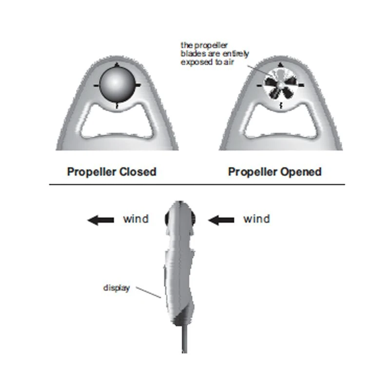 Brunton ADC Wind Handheld Weather Station